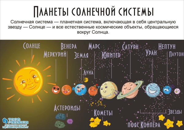 Название всех планет солнечной системы