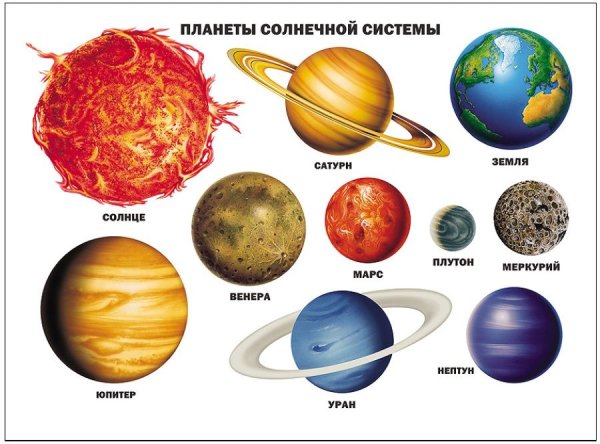 Планеты солнечной системы