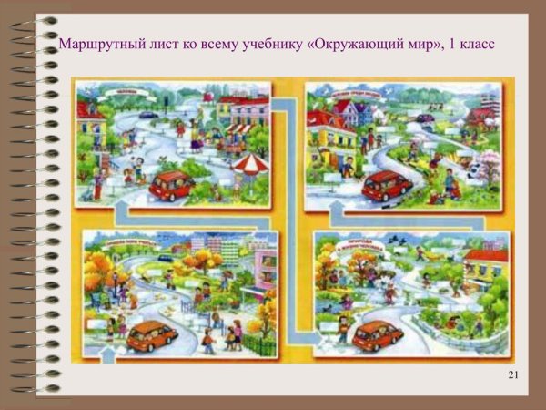 Маршрутный лист в учебнике УМК Планета знаний