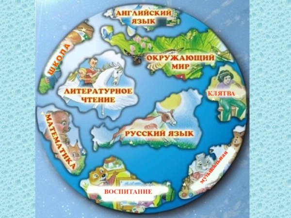 Карта острова знаний для детей