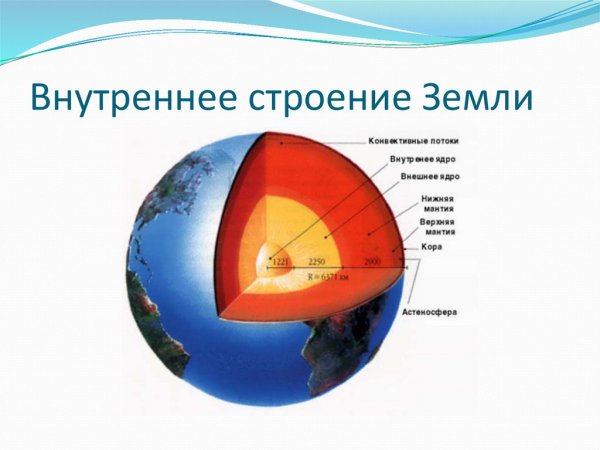 Литосфера мантия ядро