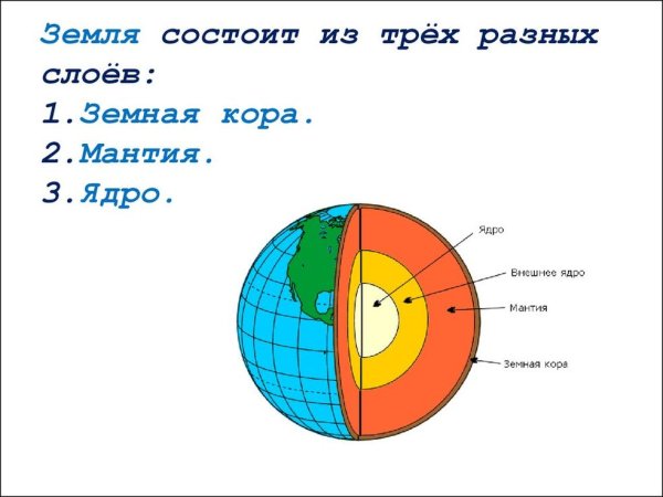 Внутреннее строение планеты земля схема