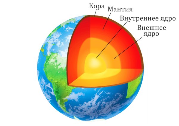 Планета земля внутреннее строение земли