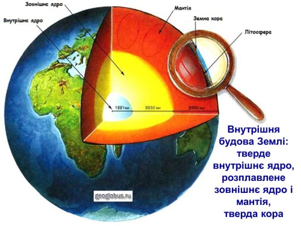 Внутреннее строение земли