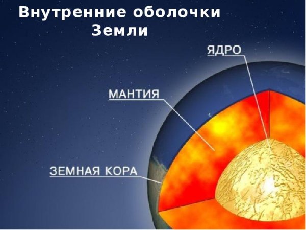 Планета земля ядро мантия