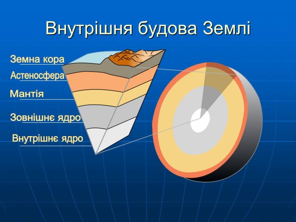 Внутреннее строение планеты земля