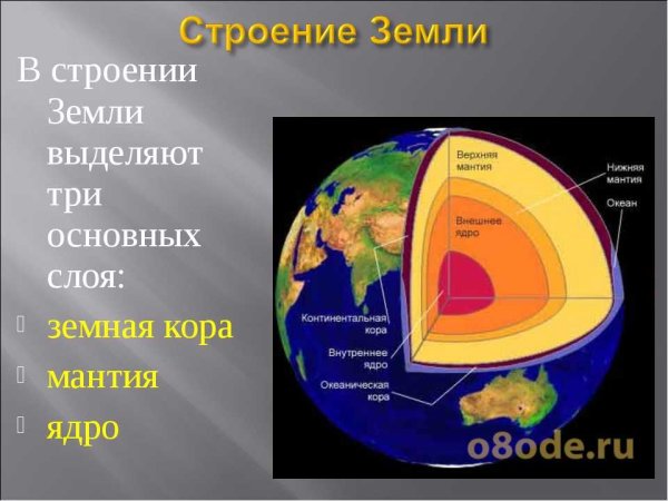 Внутреннее строение земли ( кора, мантия, ядро)