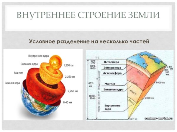 Подробная схема внутреннего строения земли