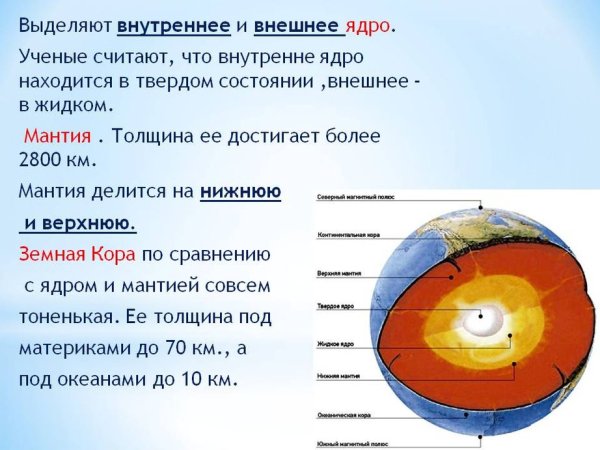 Состав внешнего ядра ядра земли