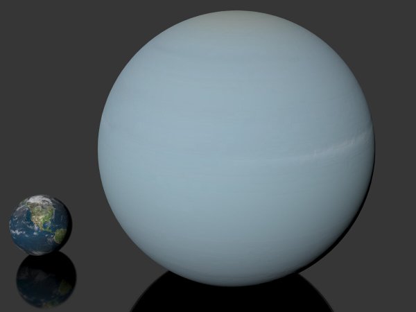 Уран Планета