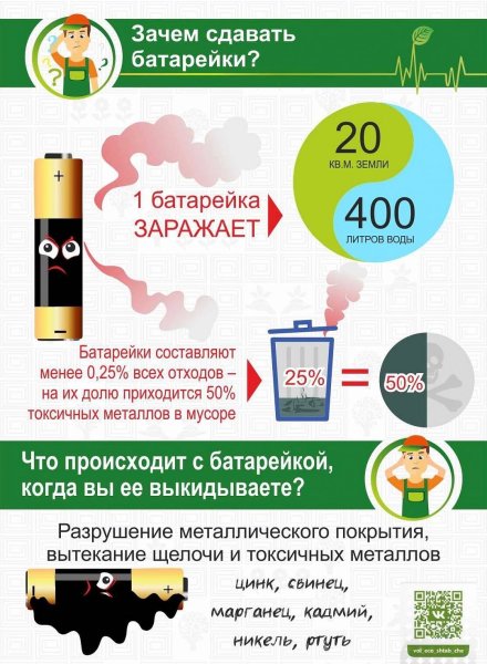 Акция по сдаче батареек