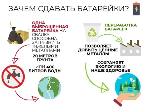 Памятка по утилизации батареек
