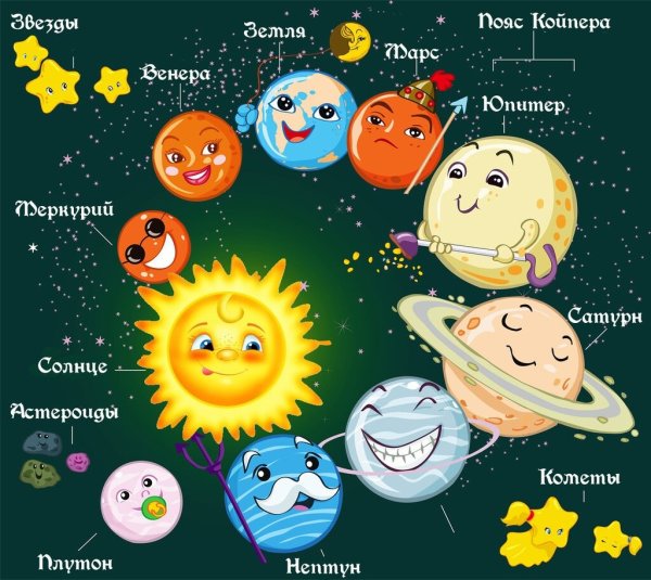 Солнечная система с названиями планет для детей