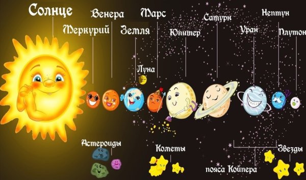 Презентация космос для дошкольников