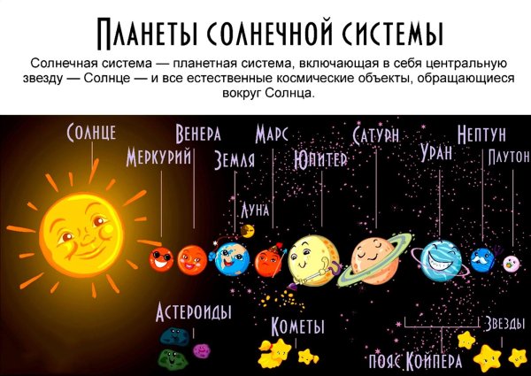 Название всех планет солнечной системы