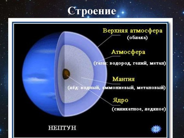 Внутреннее строение планеты Нептун