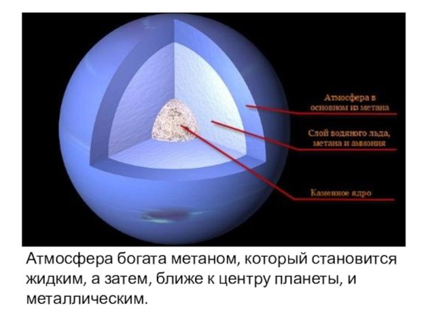 Нептун состав планеты