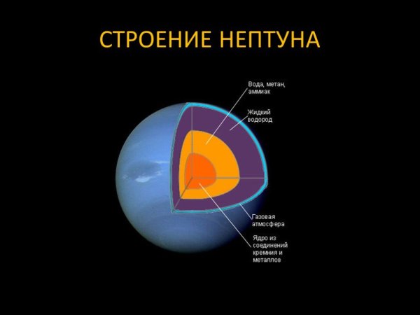 Внутреннее строение планеты Нептун
