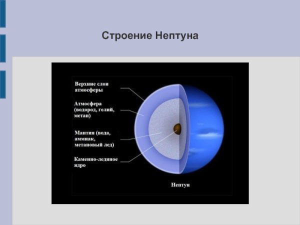 Нептун состав планеты