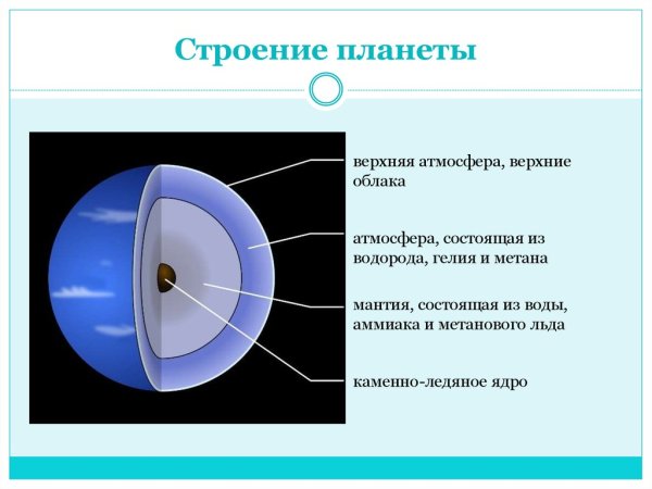 Строение оболочек Нептуна