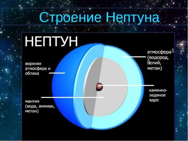 Нептун Планета строение планеты