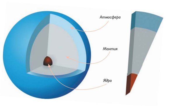 Состав планеты Уран