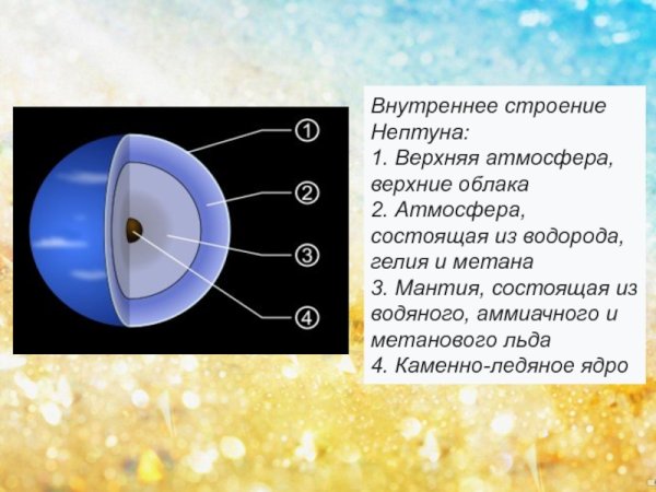 Нептун строение планеты