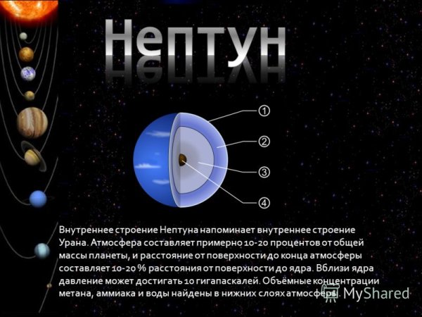 Нептун строение планеты