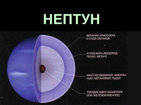 Нептун строение планеты