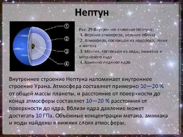 Особенности строения оболочек планеты Нептун