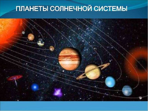 Солнечная система планеты по порядку от солнца
