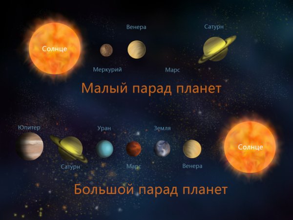 Малый парад планет