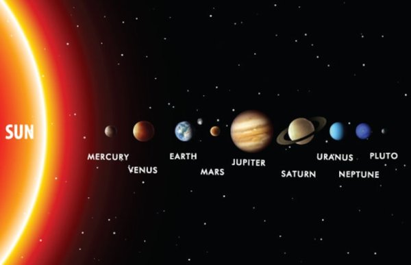Планеты по порядку с Плутоном