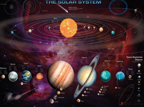 Солнечная Галактика расположение планет