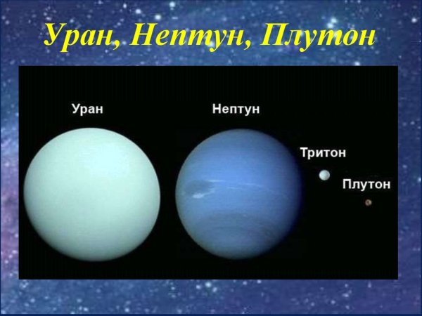 Уран Нептун Плутон планеты