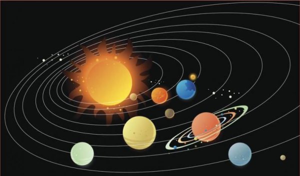 Планеты вокруг солнца