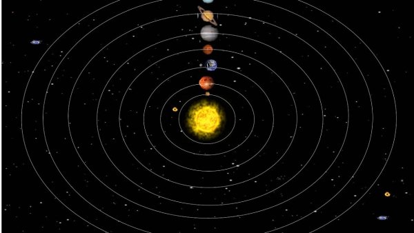 Орбита солнечной системы