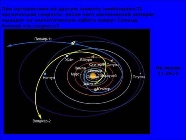 Орбита Юпитера вокруг солнца