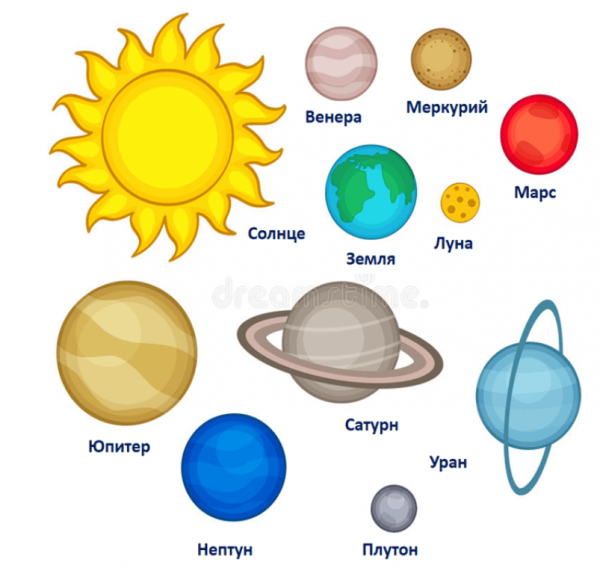 Шапочки планеты солнечной системы для детей