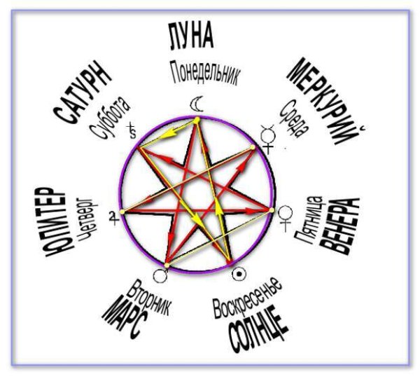 Семиконечная звезда магов