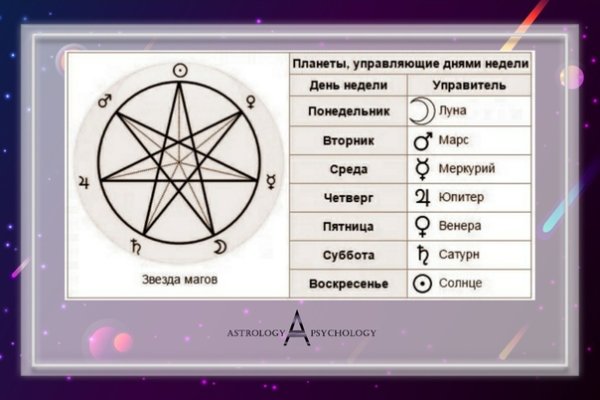 Семиконечная звезда с планетами