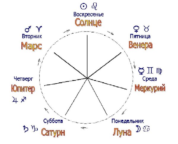 Звезда магов