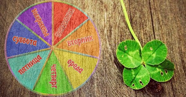 Магический день недели