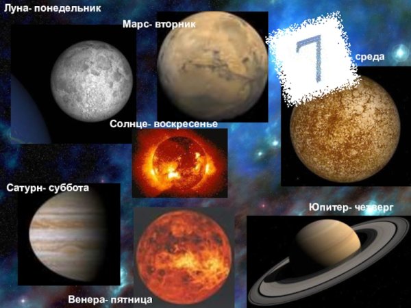 Планеты недели