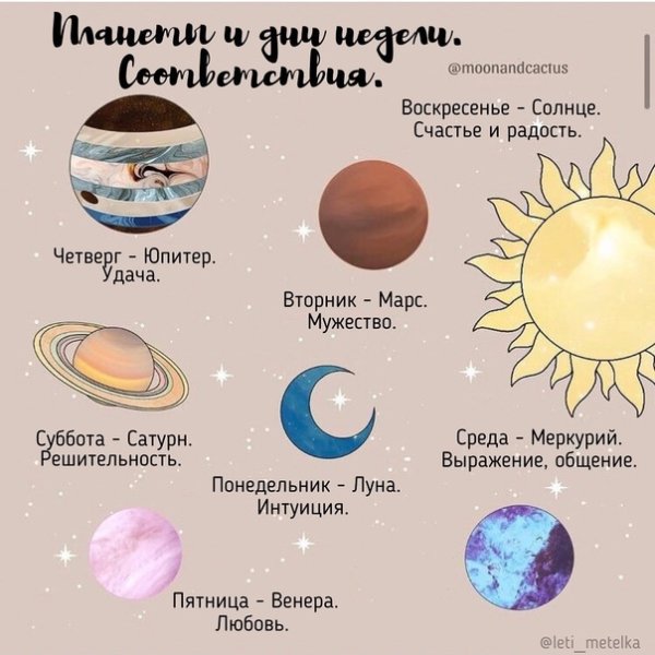 Дни недели и планеты