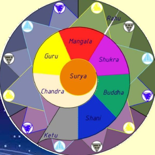 Цвета планет в астрологии