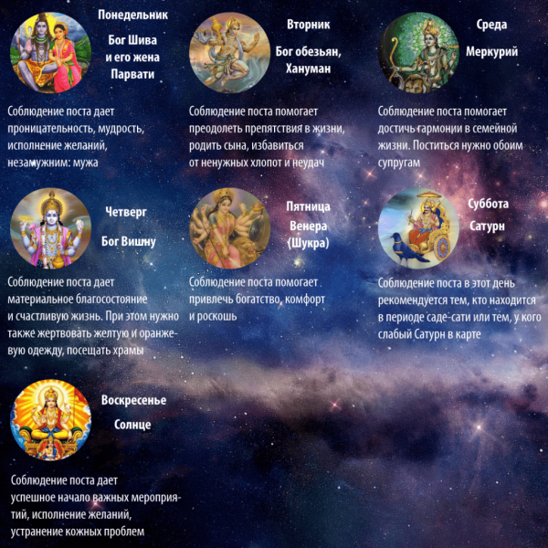 Дни недели и планеты