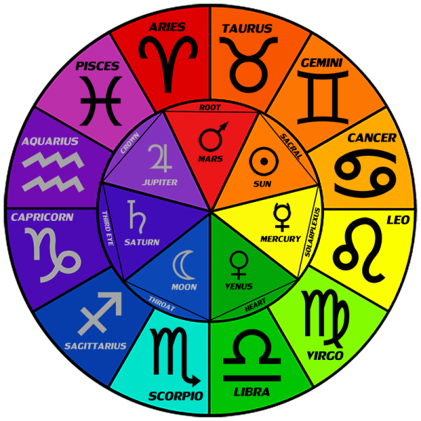 Цвета знаков зодиака