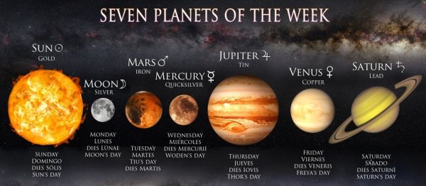 Дни недели и планеты