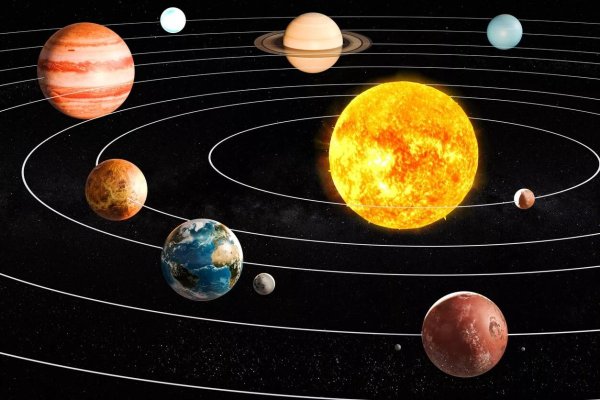 Солнечная система Планетная система